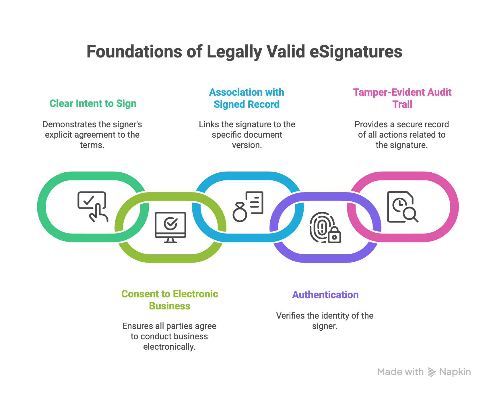 NDA eSign Guide